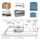 Controlador De Temperatura Coel Y39ohqr P/chocadeiras C/viragem de Ovos